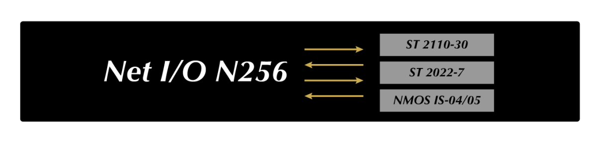 Broadcast I/O Interfaces | Solid State Logic