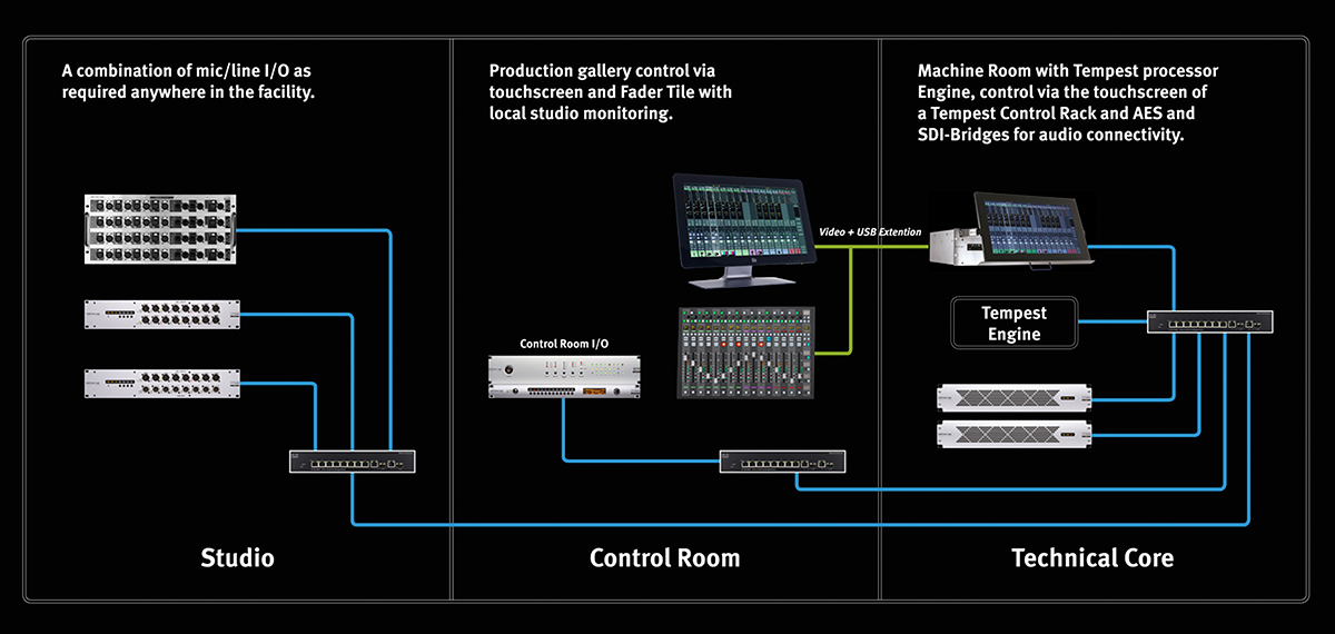 Tempest Control Rack | Solid State Logic